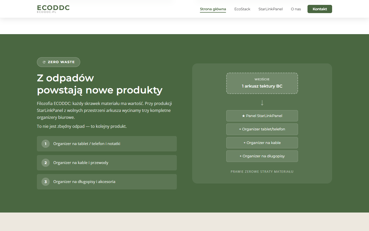 Abschnitt Zero Waste auf der Website von ECODDC: Schema, in dem aus einem Bogen BC-Pappe ein Panel und drei Organizer entstehen